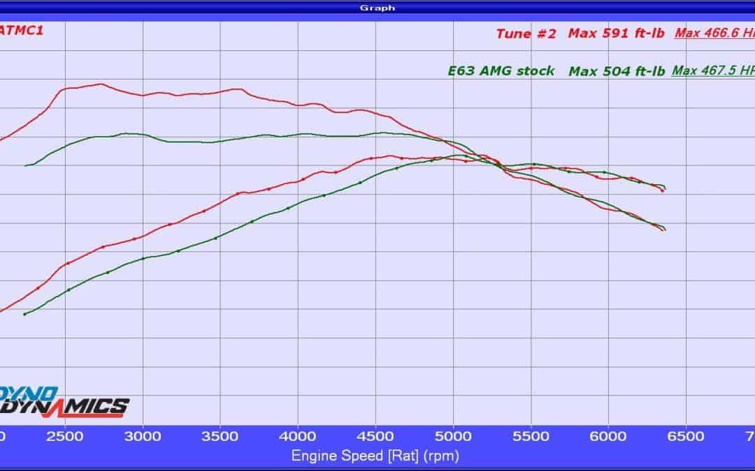 Mercedes Tuner – Mercedes Performance Tuning M278 Engine E550