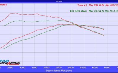 Mercedes Tuner – Mercedes Performance Tuning M278 Engine E550