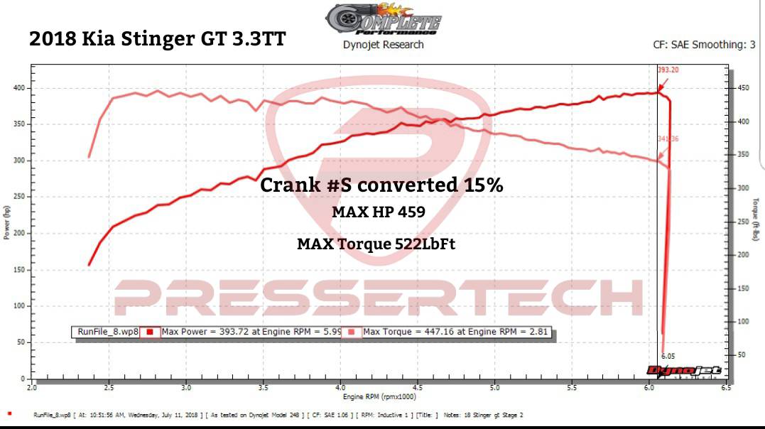 Kia Stinger Performance Tune Results